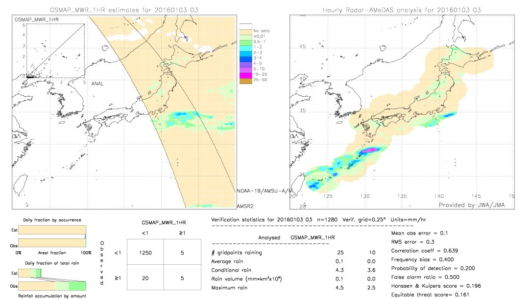 GSMaP MWR validation image.  2016/01/03 03 