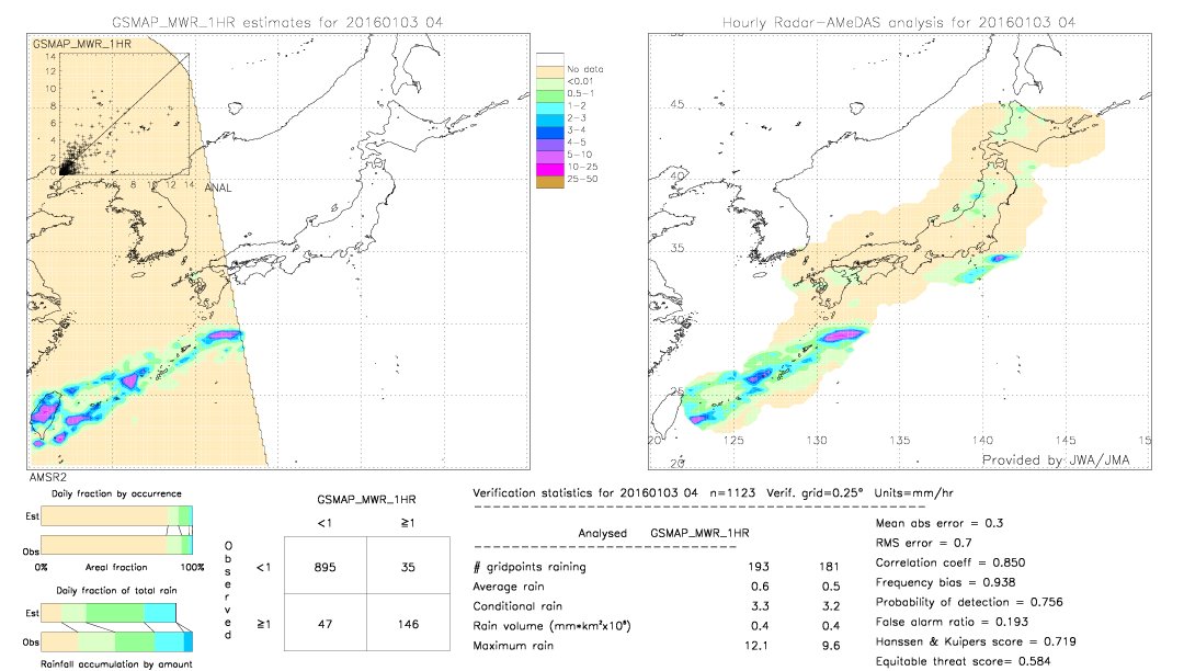 GSMaP MWR validation image.  2016/01/03 04 