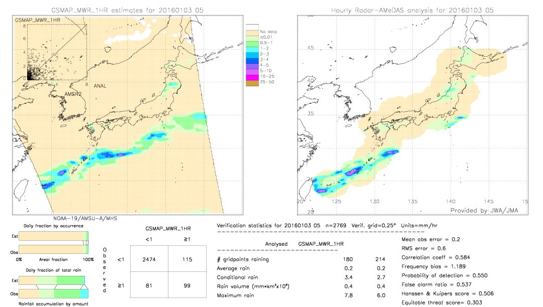 GSMaP MWR validation image.  2016/01/03 05 