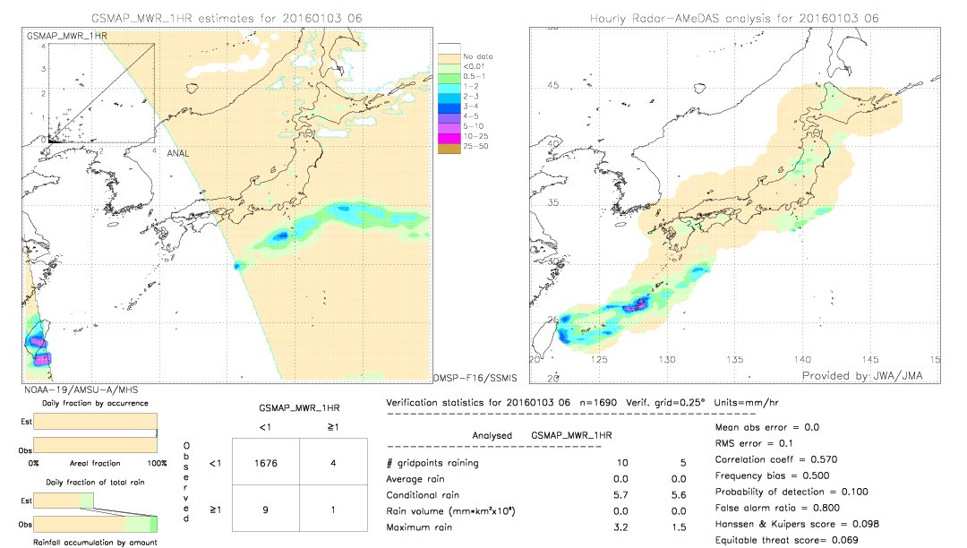 GSMaP MWR validation image.  2016/01/03 06 