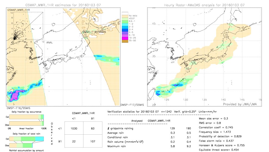 GSMaP MWR validation image.  2016/01/03 07 