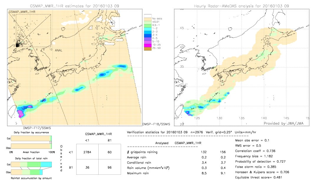 GSMaP MWR validation image.  2016/01/03 09 