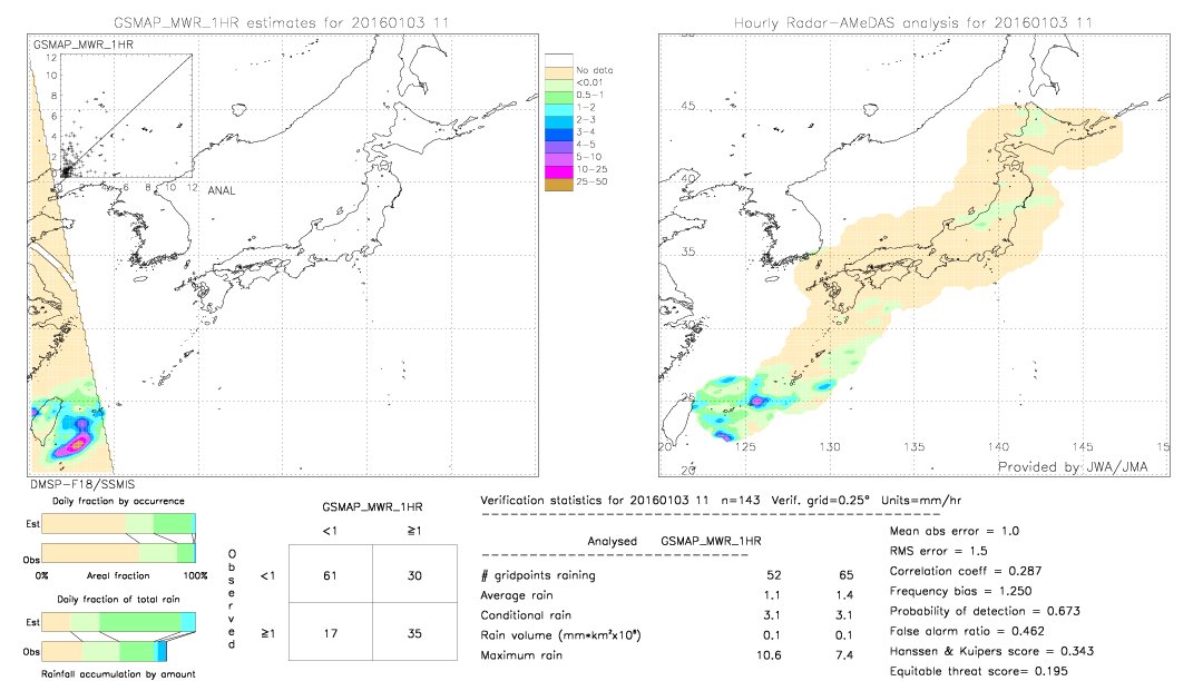 GSMaP MWR validation image.  2016/01/03 11 