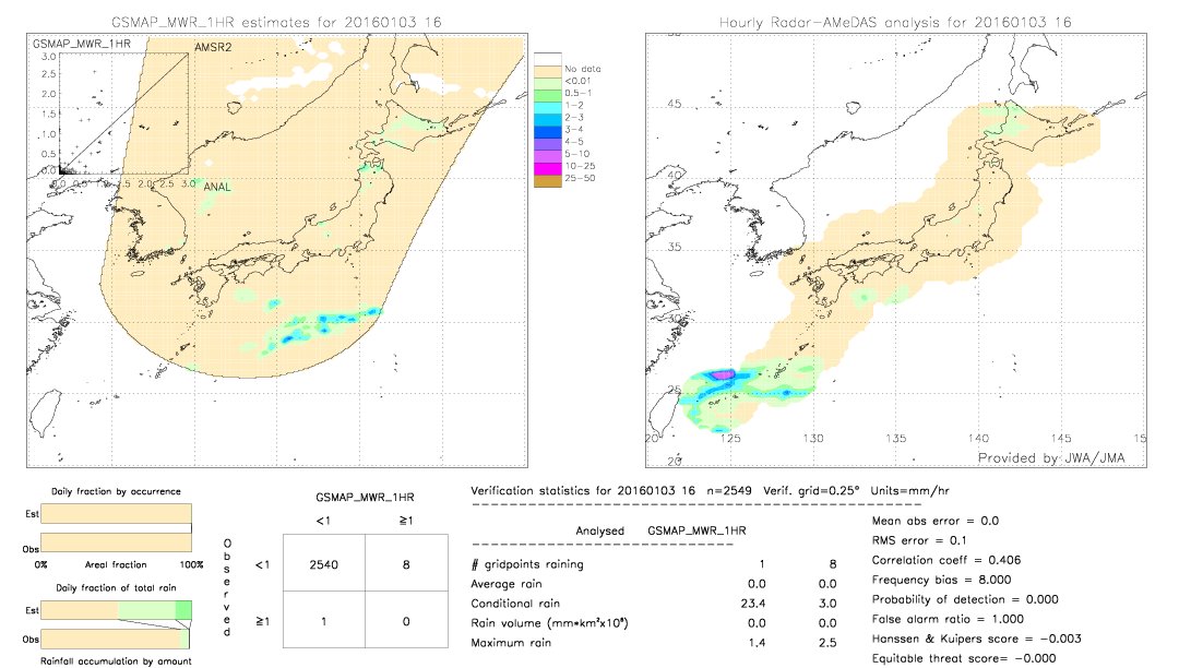 GSMaP MWR validation image.  2016/01/03 16 