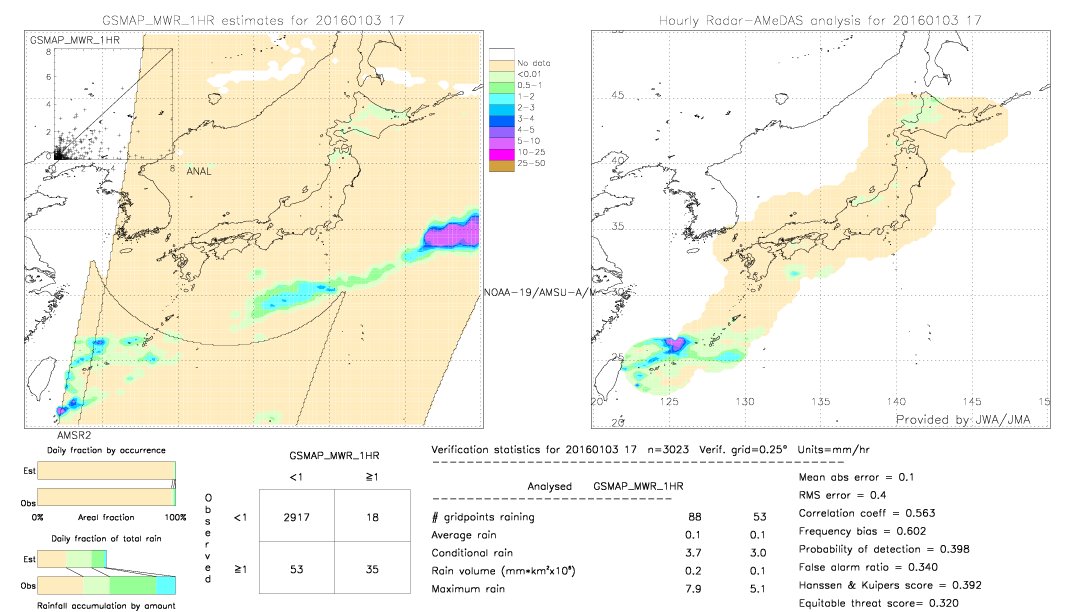 GSMaP MWR validation image.  2016/01/03 17 