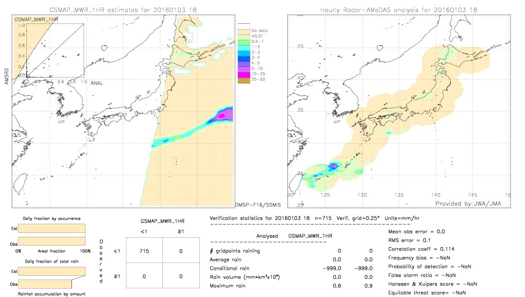 GSMaP MWR validation image.  2016/01/03 18 