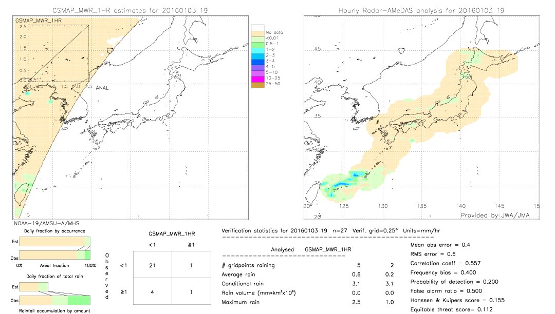 GSMaP MWR validation image.  2016/01/03 19 