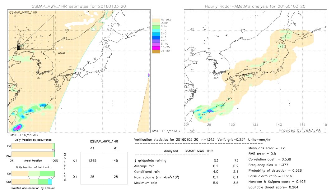 GSMaP MWR validation image.  2016/01/03 20 