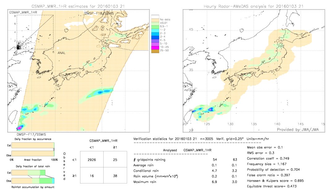 GSMaP MWR validation image.  2016/01/03 21 