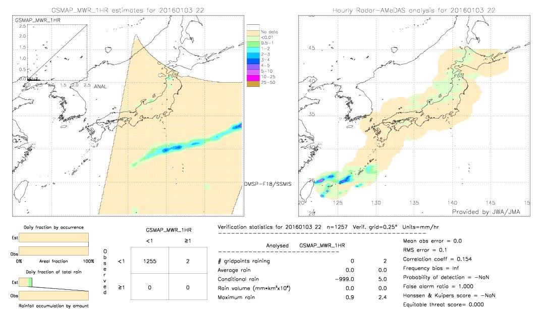 GSMaP MWR validation image.  2016/01/03 22 