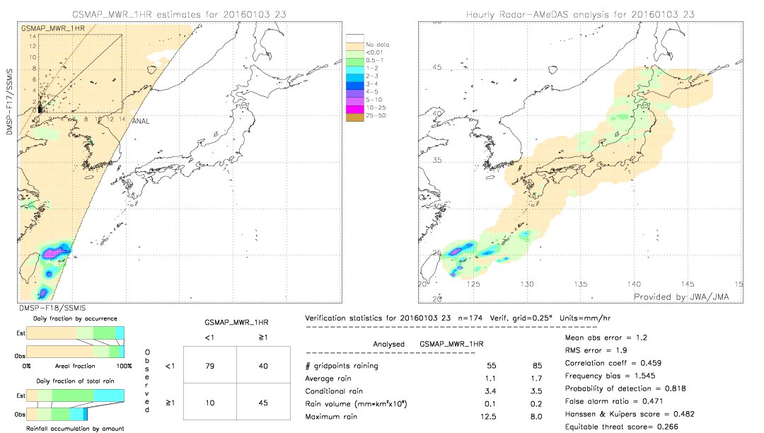 GSMaP MWR validation image.  2016/01/03 23 