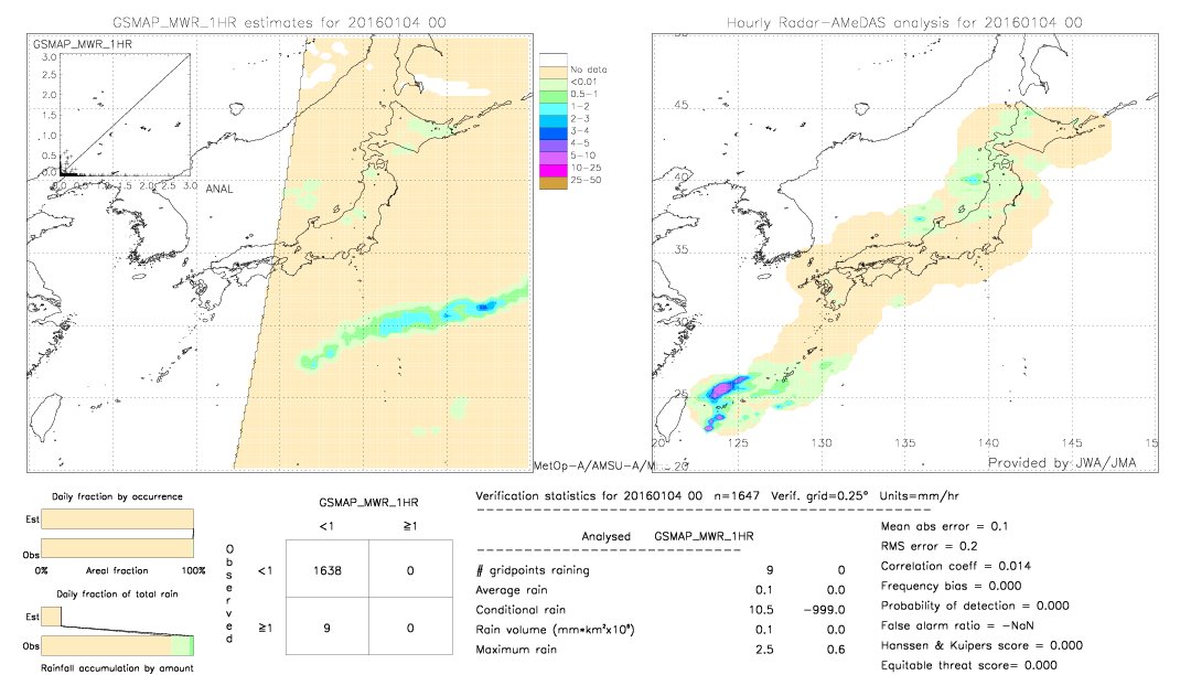 GSMaP MWR validation image.  2016/01/04 00 