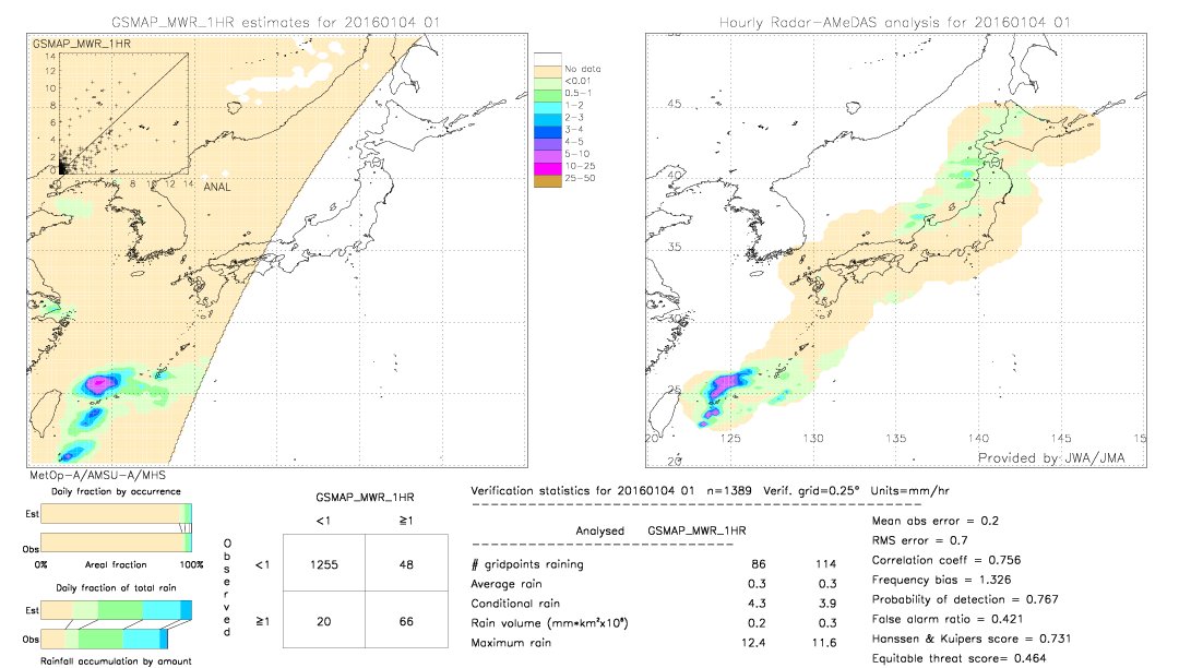 GSMaP MWR validation image.  2016/01/04 01 