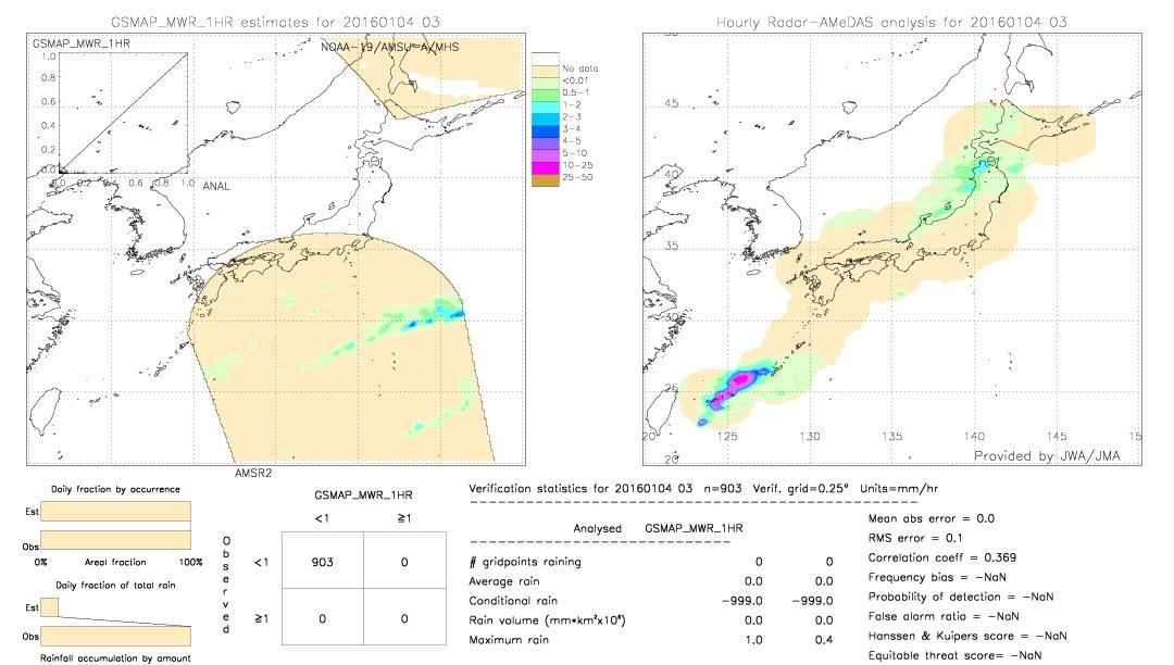 GSMaP MWR validation image.  2016/01/04 03 