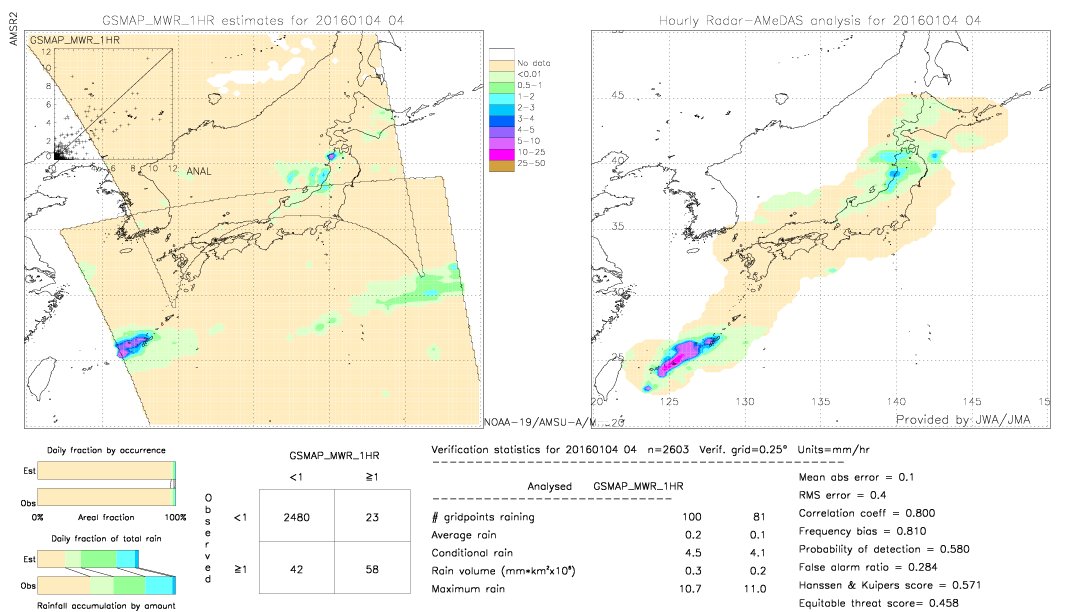 GSMaP MWR validation image.  2016/01/04 04 