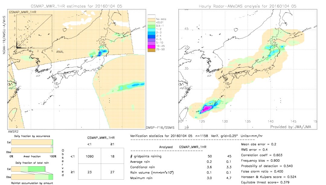 GSMaP MWR validation image.  2016/01/04 05 