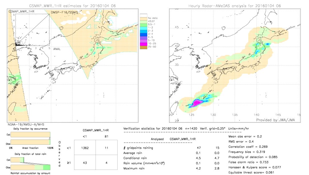 GSMaP MWR validation image.  2016/01/04 06 