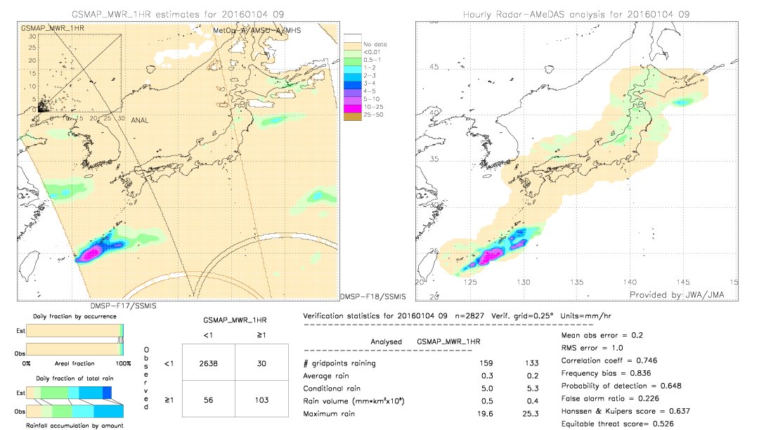 GSMaP MWR validation image.  2016/01/04 09 