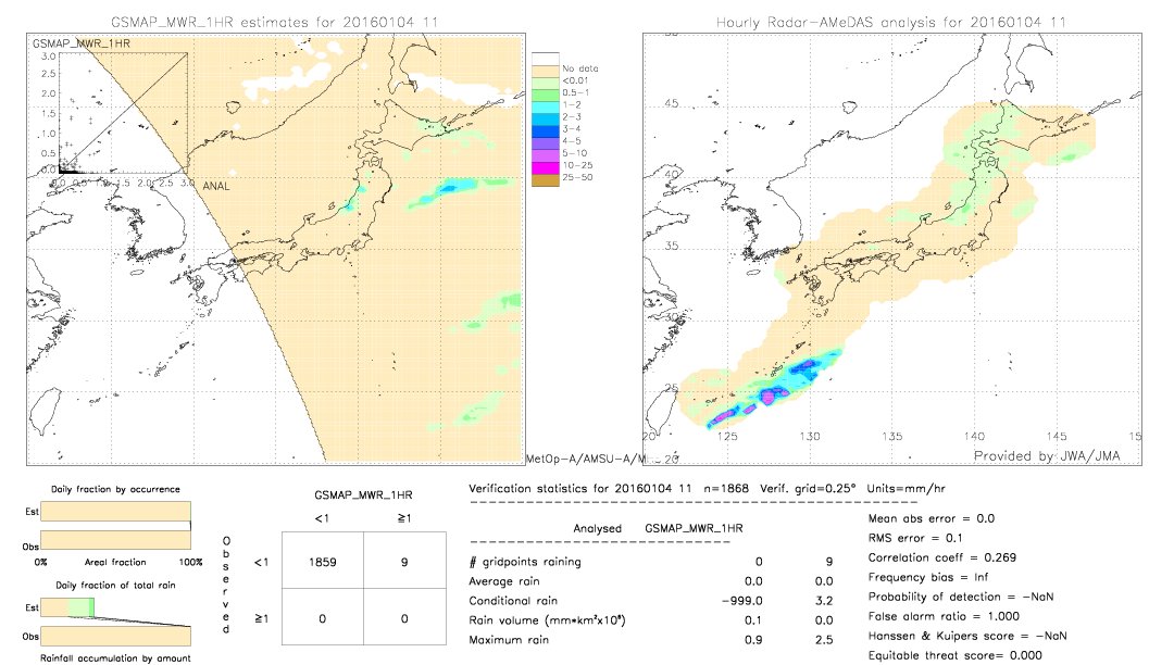 GSMaP MWR validation image.  2016/01/04 11 