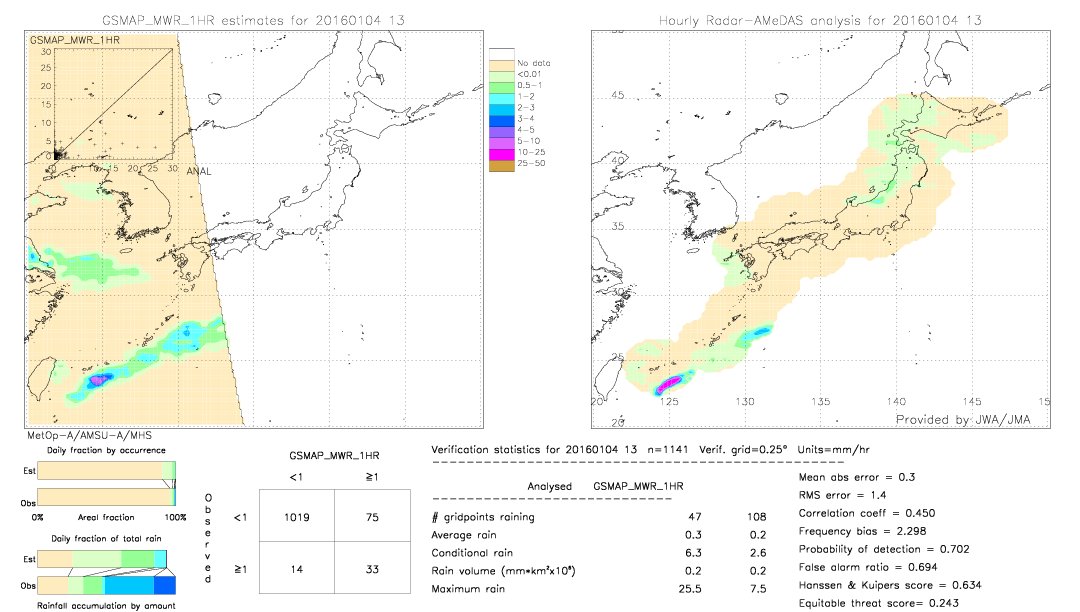 GSMaP MWR validation image.  2016/01/04 13 