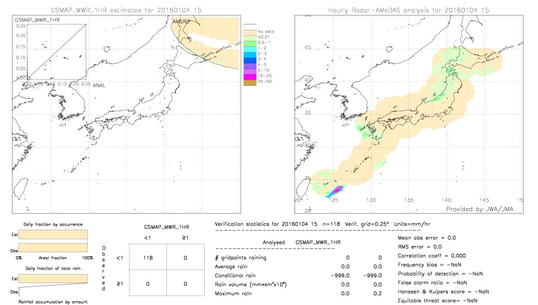 GSMaP MWR validation image.  2016/01/04 15 