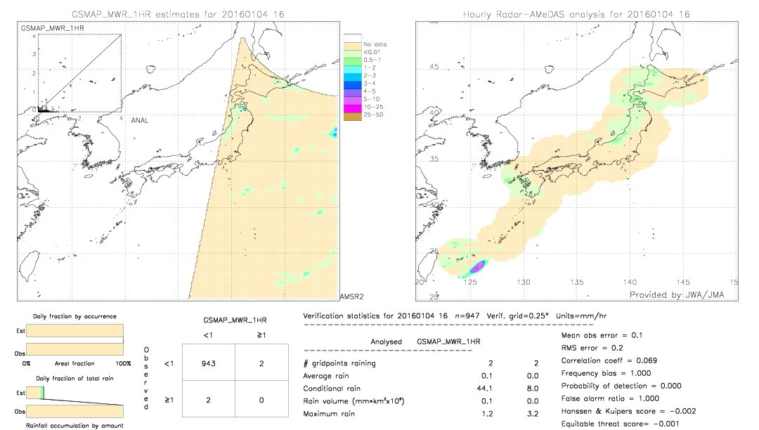 GSMaP MWR validation image.  2016/01/04 16 