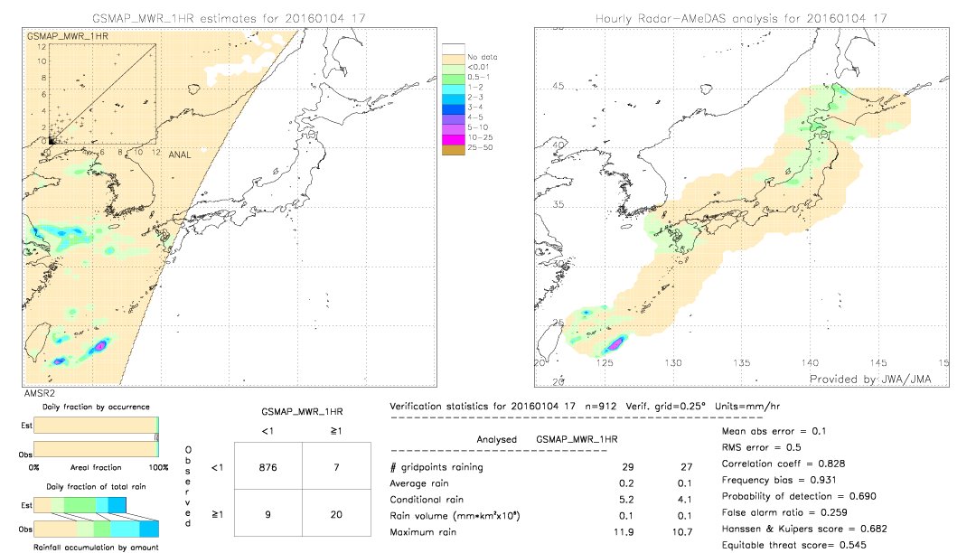 GSMaP MWR validation image.  2016/01/04 17 