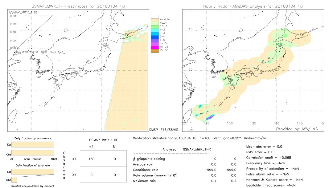 GSMaP MWR validation image.  2016/01/04 18 