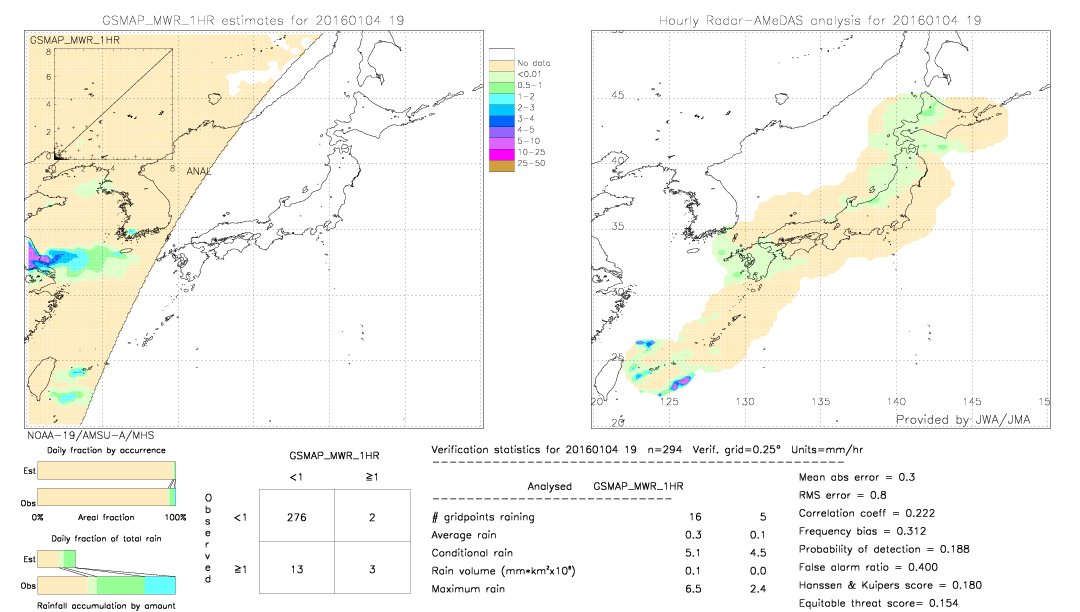 GSMaP MWR validation image.  2016/01/04 19 