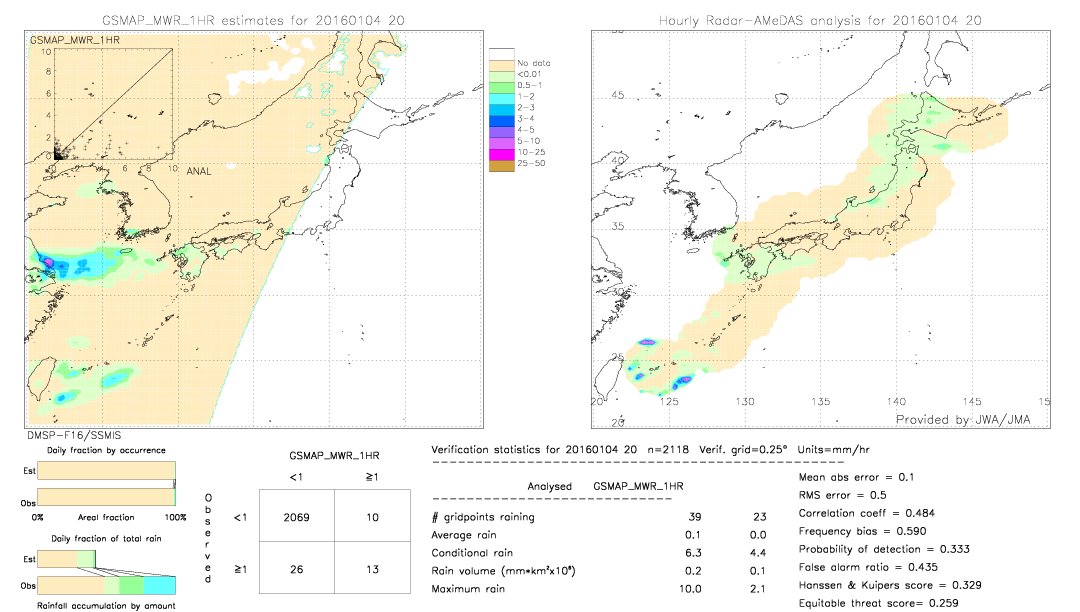 GSMaP MWR validation image.  2016/01/04 20 