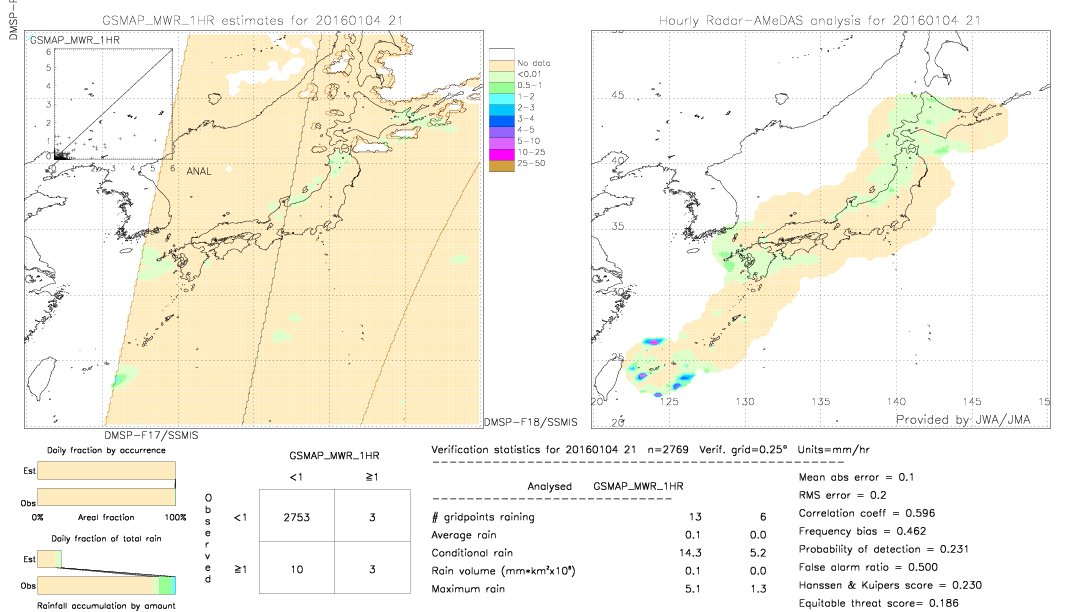 GSMaP MWR validation image.  2016/01/04 21 