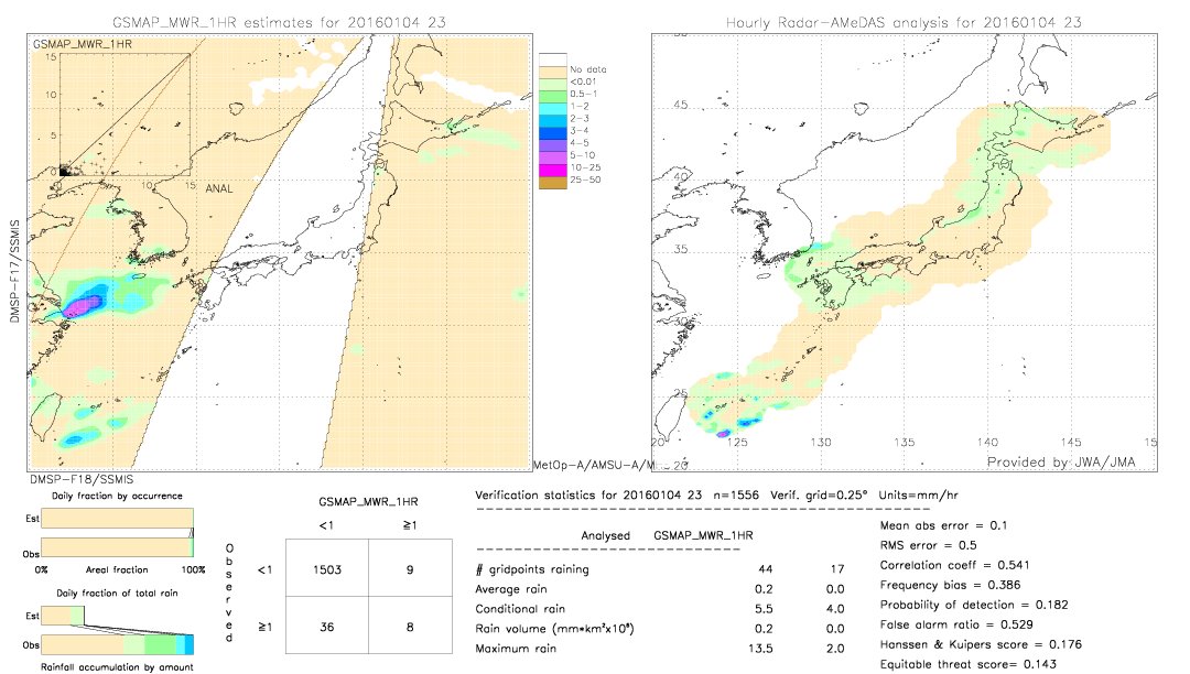 GSMaP MWR validation image.  2016/01/04 23 