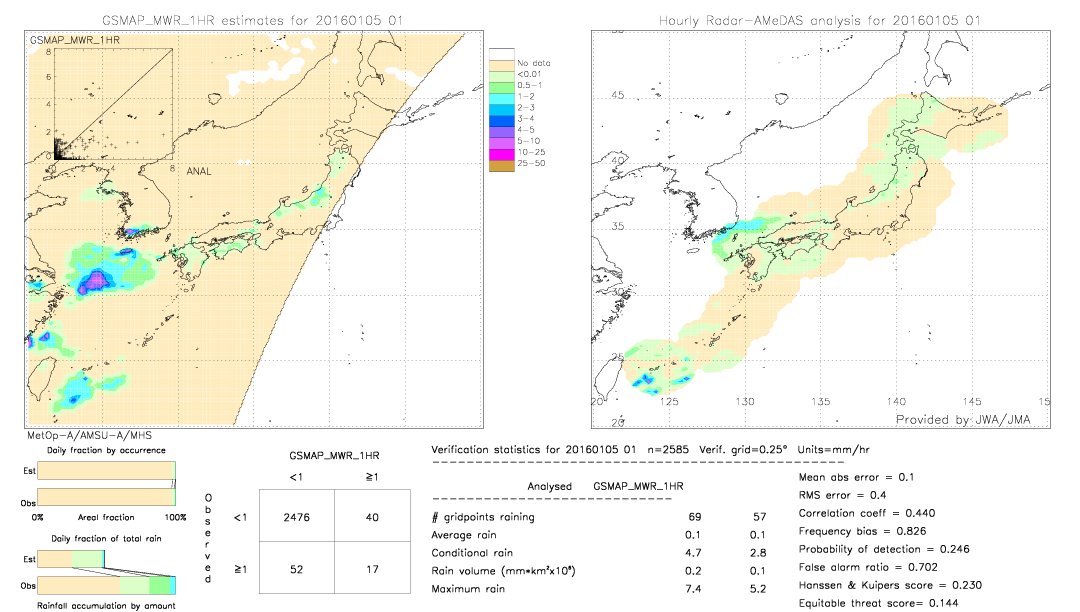 GSMaP MWR validation image.  2016/01/05 01 