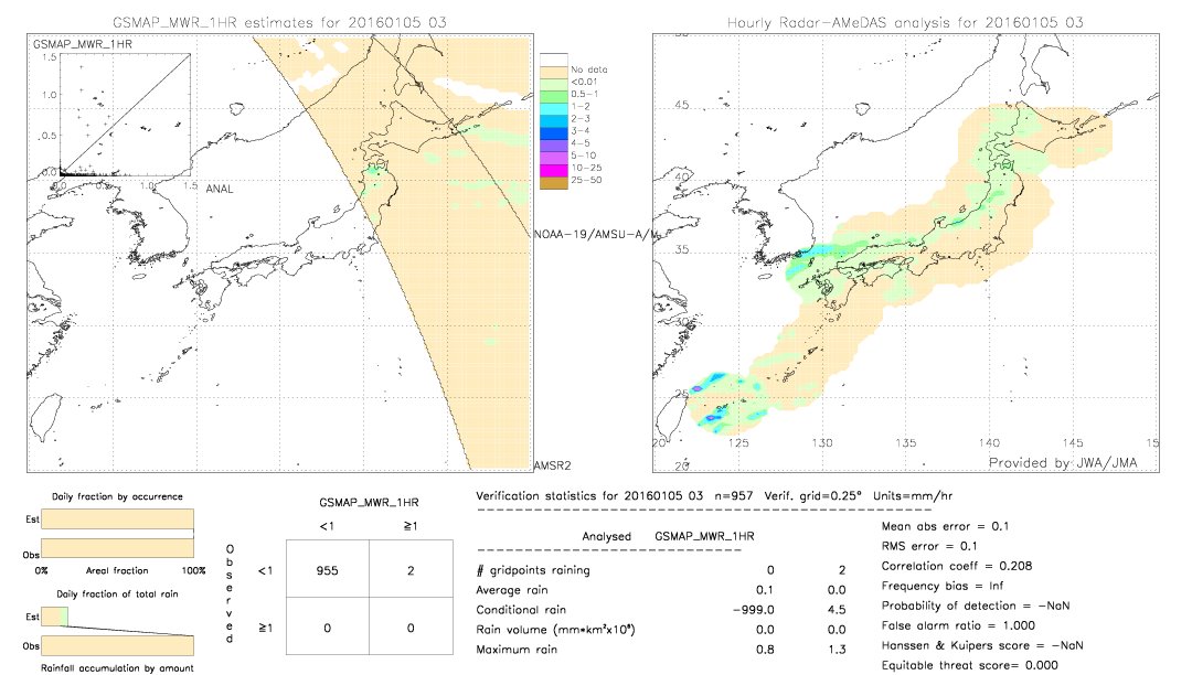 GSMaP MWR validation image.  2016/01/05 03 