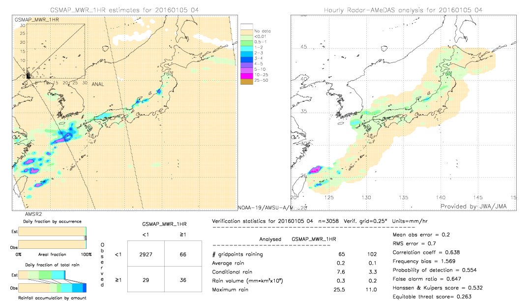 GSMaP MWR validation image.  2016/01/05 04 