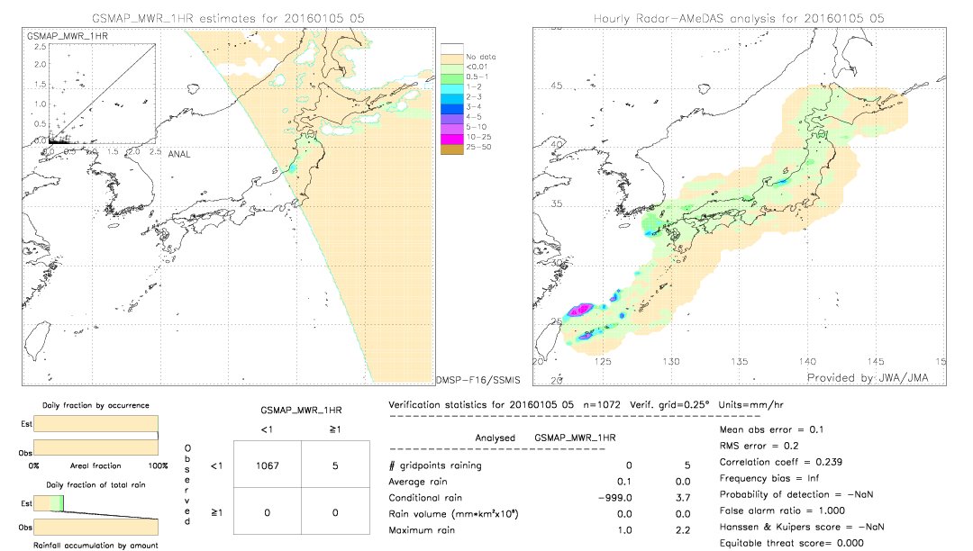 GSMaP MWR validation image.  2016/01/05 05 