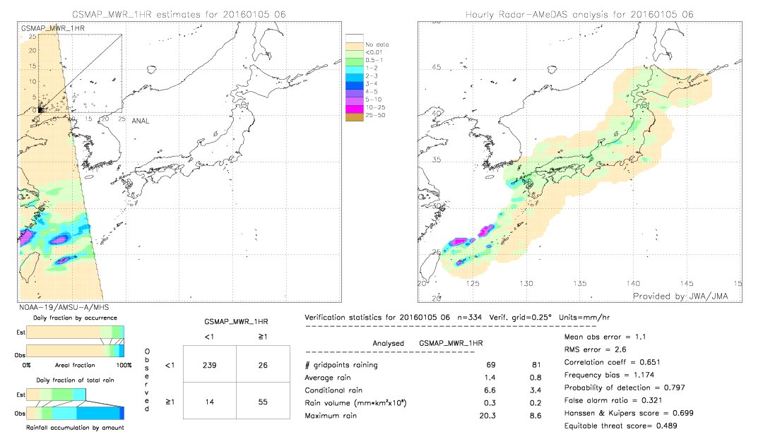 GSMaP MWR validation image.  2016/01/05 06 