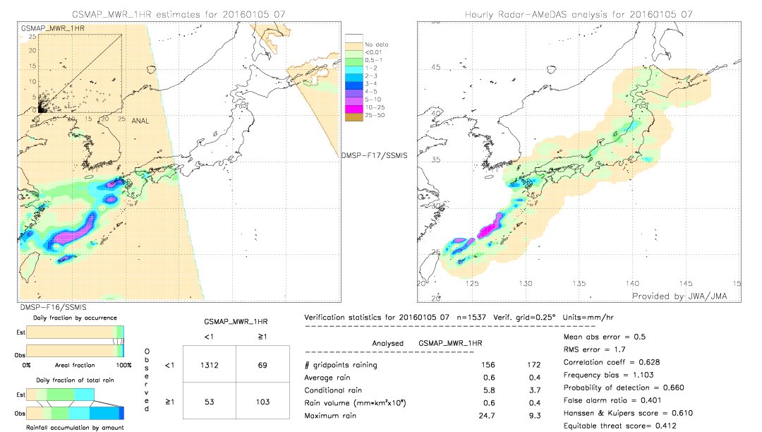 GSMaP MWR validation image.  2016/01/05 07 