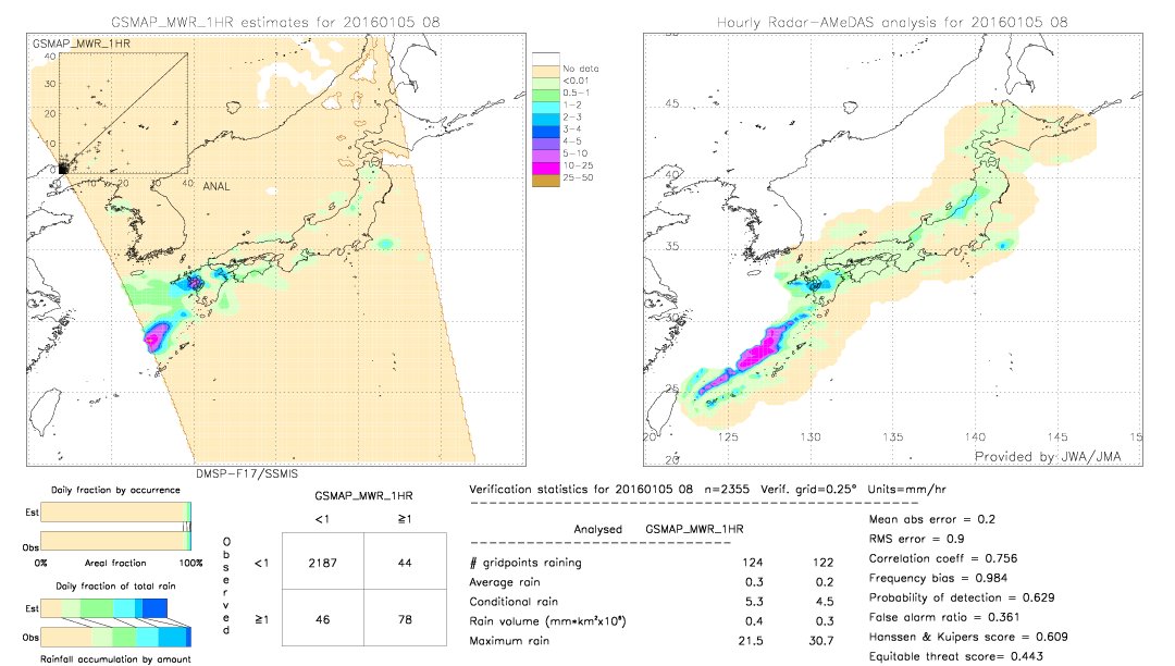 GSMaP MWR validation image.  2016/01/05 08 