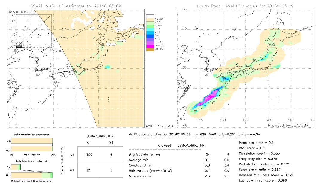 GSMaP MWR validation image.  2016/01/05 09 