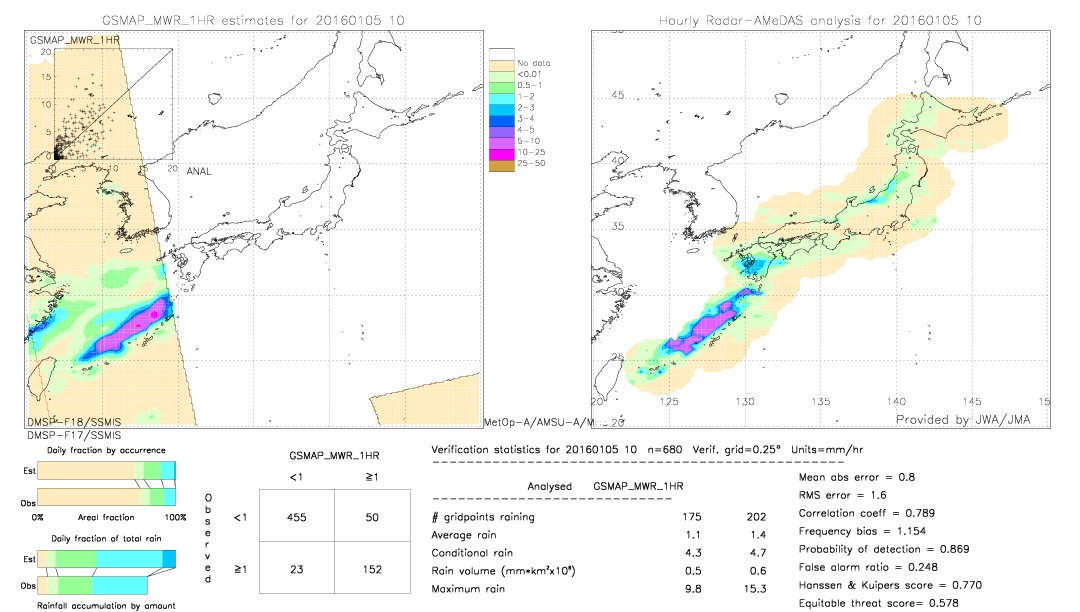 GSMaP MWR validation image.  2016/01/05 10 