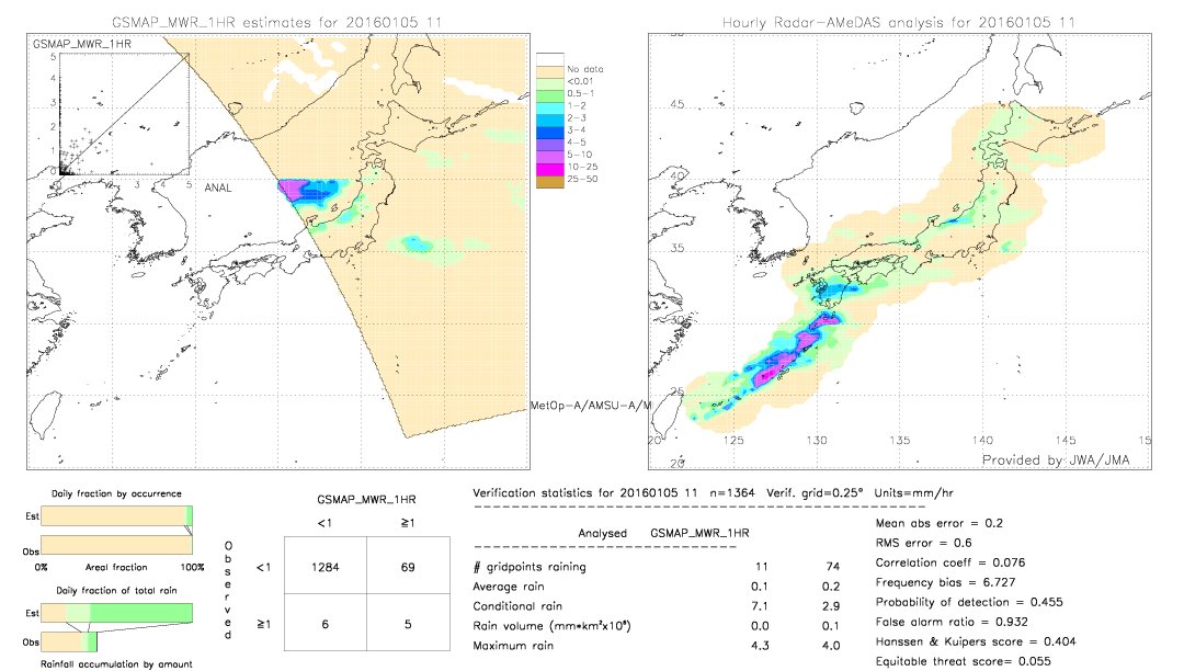 GSMaP MWR validation image.  2016/01/05 11 