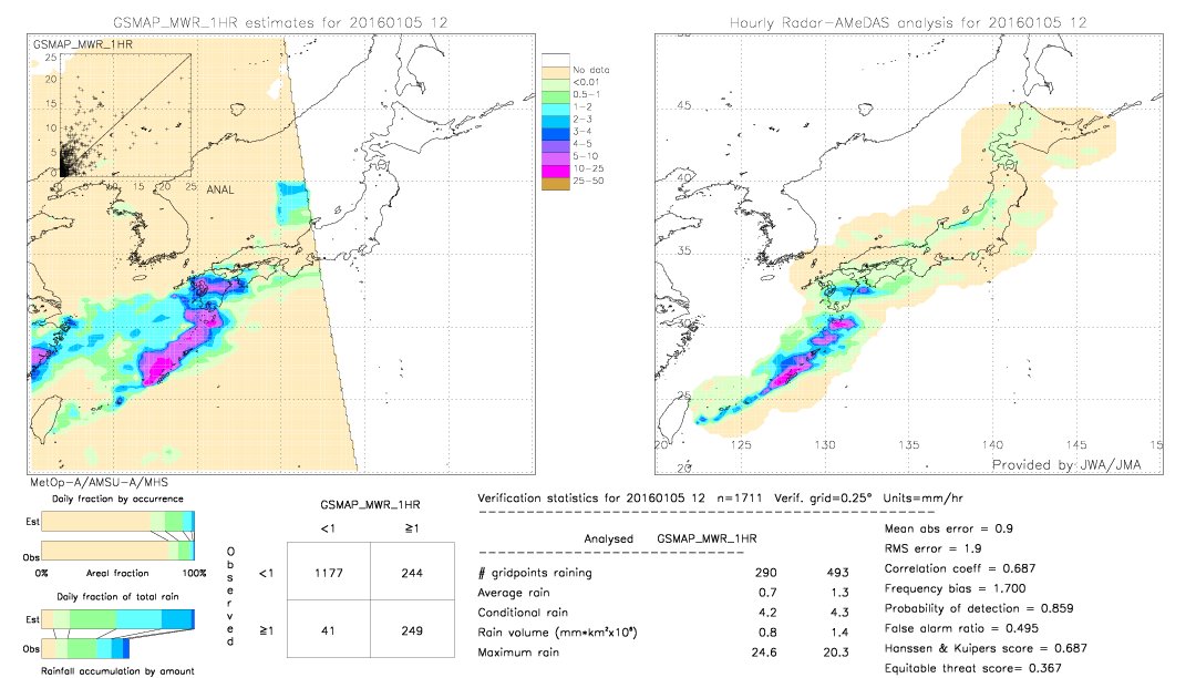 GSMaP MWR validation image.  2016/01/05 12 