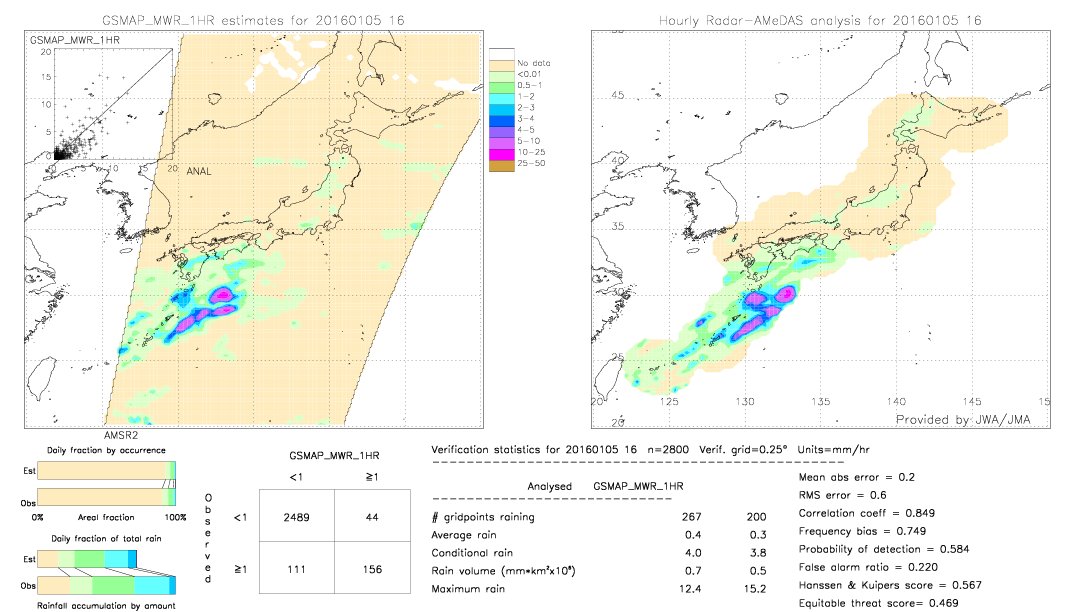 GSMaP MWR validation image.  2016/01/05 16 