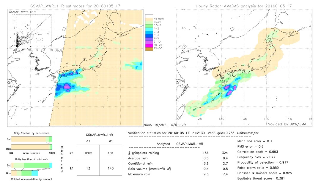 GSMaP MWR validation image.  2016/01/05 17 