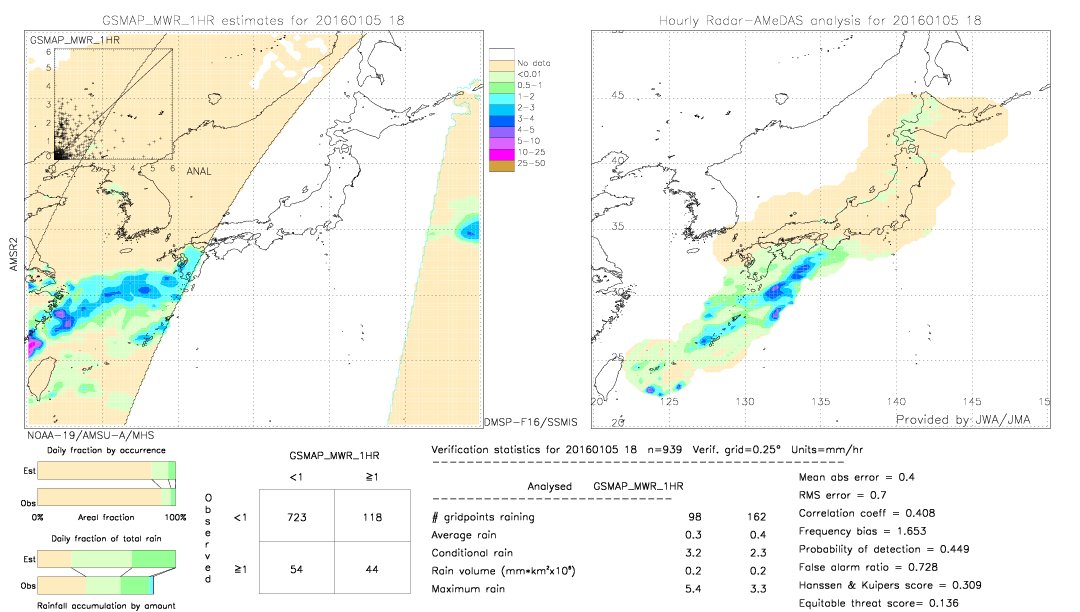 GSMaP MWR validation image.  2016/01/05 18 