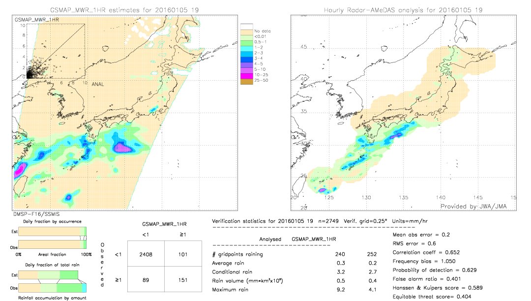 GSMaP MWR validation image.  2016/01/05 19 