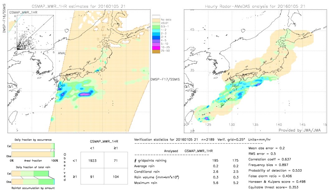 GSMaP MWR validation image.  2016/01/05 21 