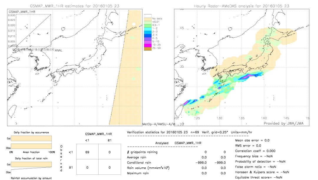 GSMaP MWR validation image.  2016/01/05 23 