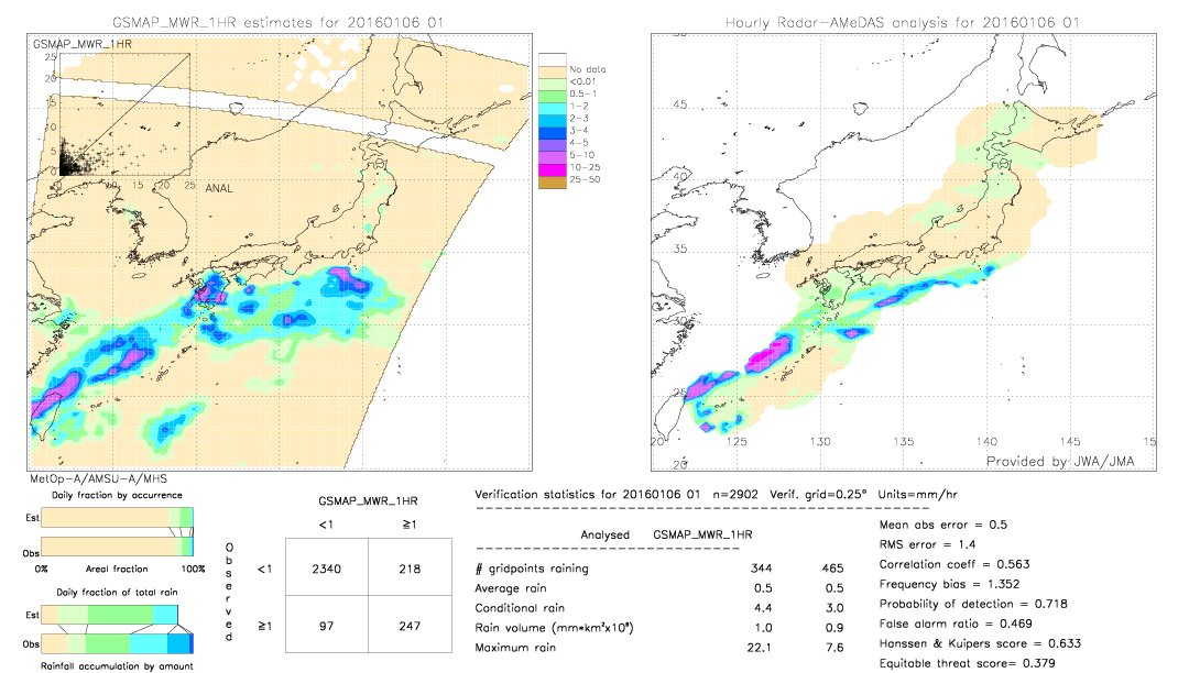 GSMaP MWR validation image.  2016/01/06 01 